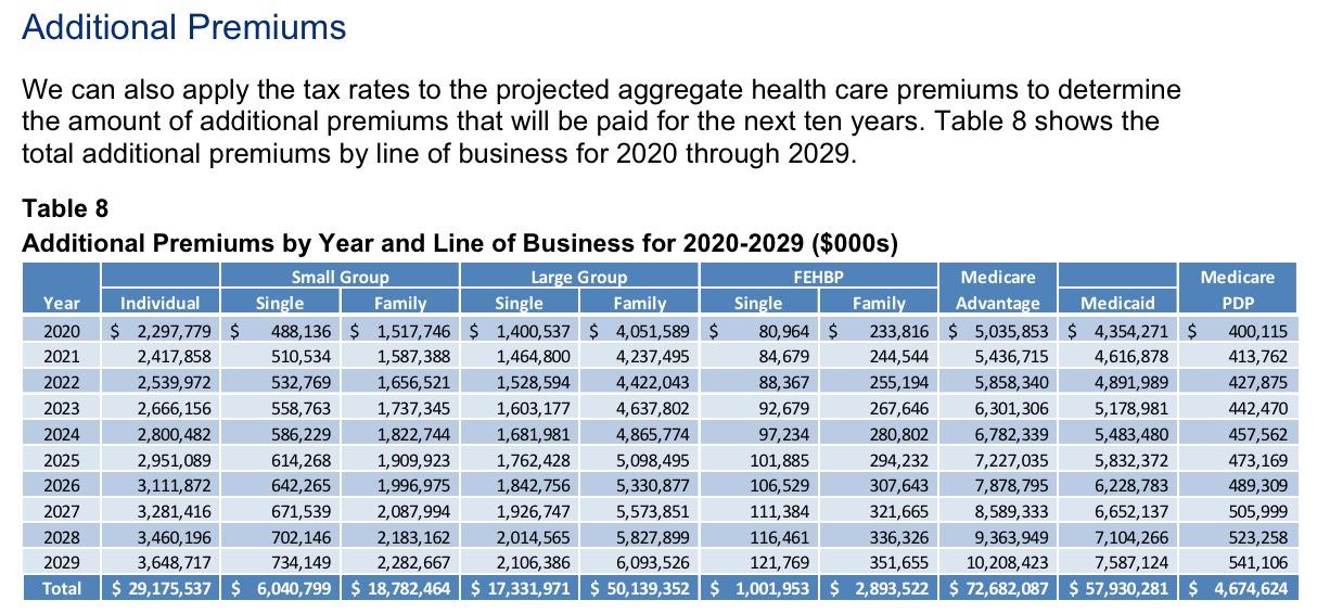 update-if-you-thought-the-aca-s-mlr-rebates-were-huge-last-summer-you